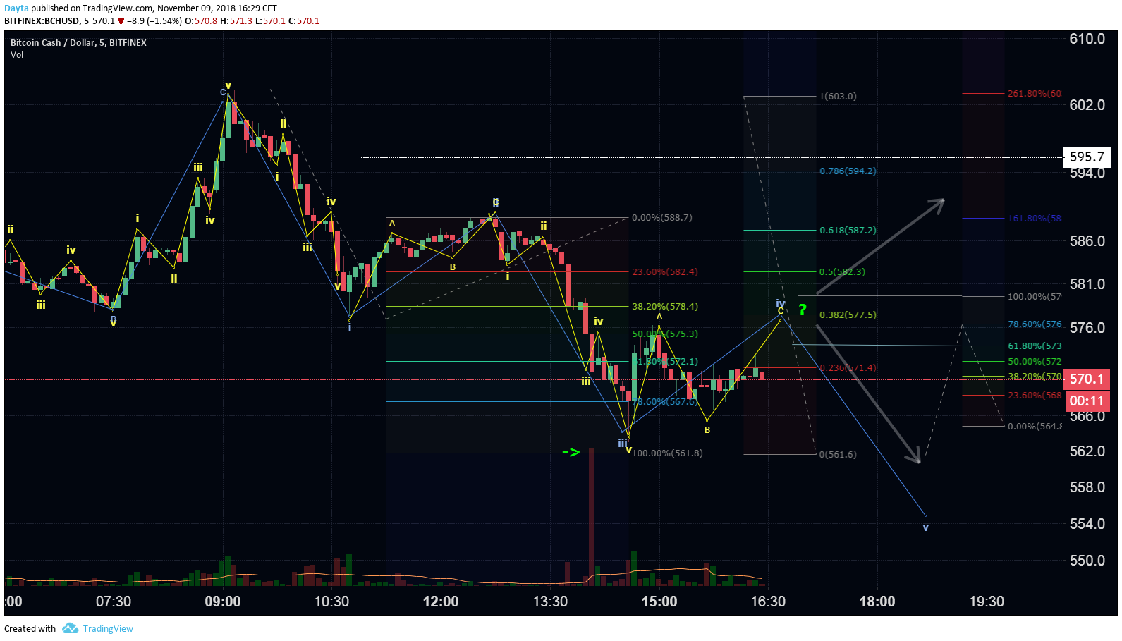 Chart Image