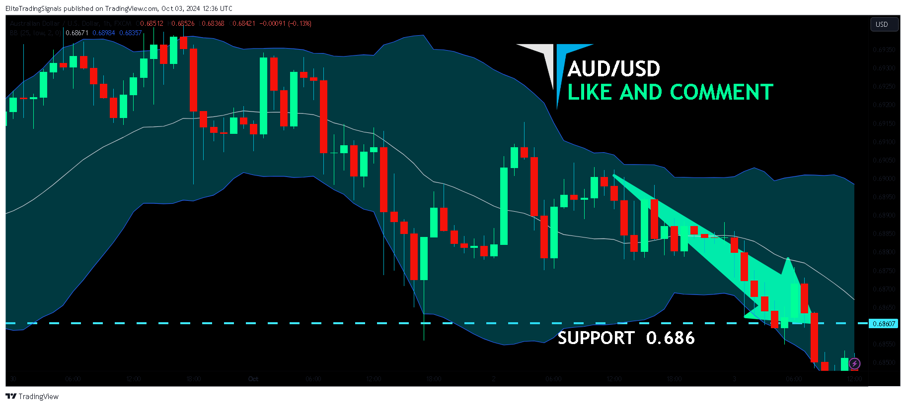 FX:AUDUSD Chart Image by EliteTradingSignals