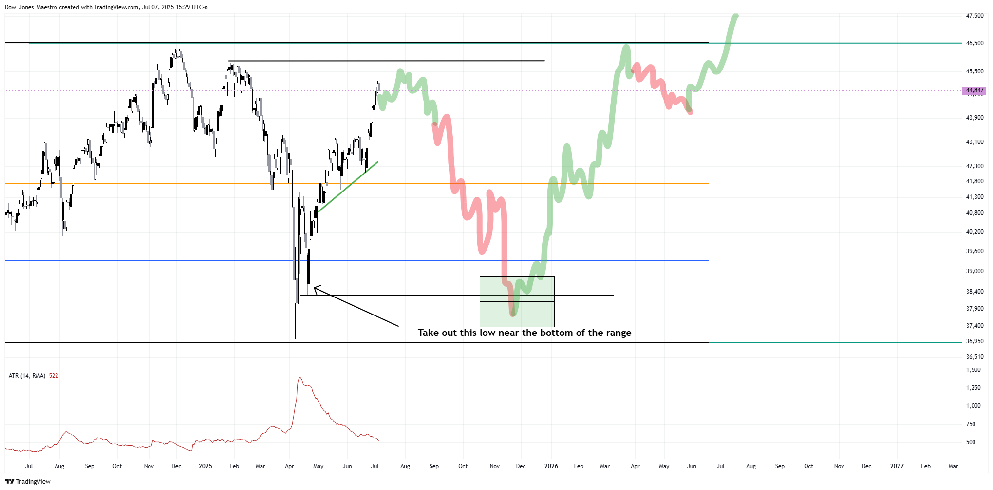 CBOT_MINI:YM1! Chart Image by Dow_Jones_Maestro