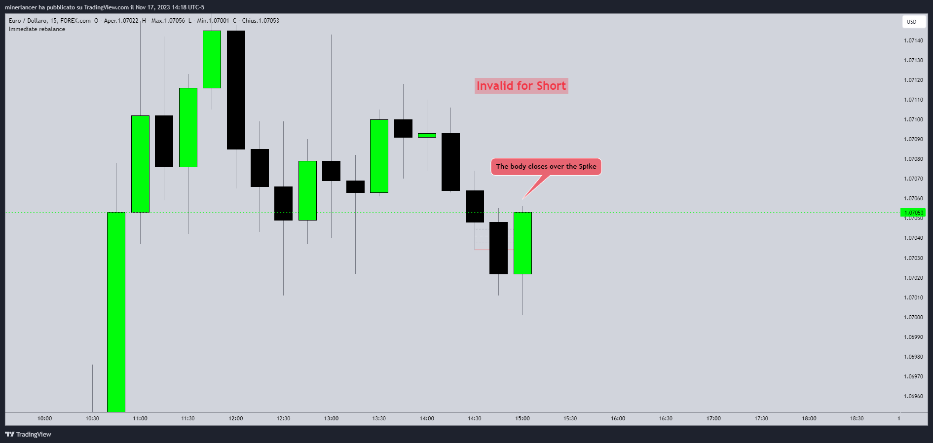 FOREXCOM:EURUSD Chart Image by Giovanni-1-