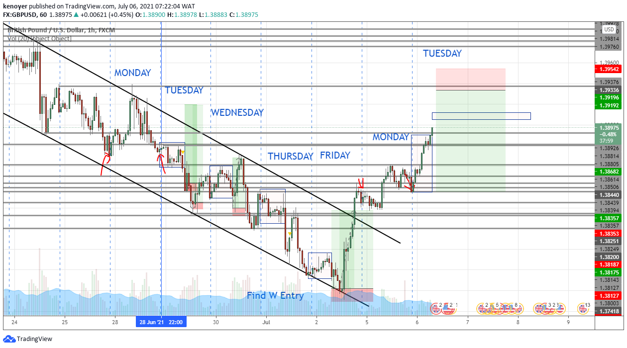  Chart Image