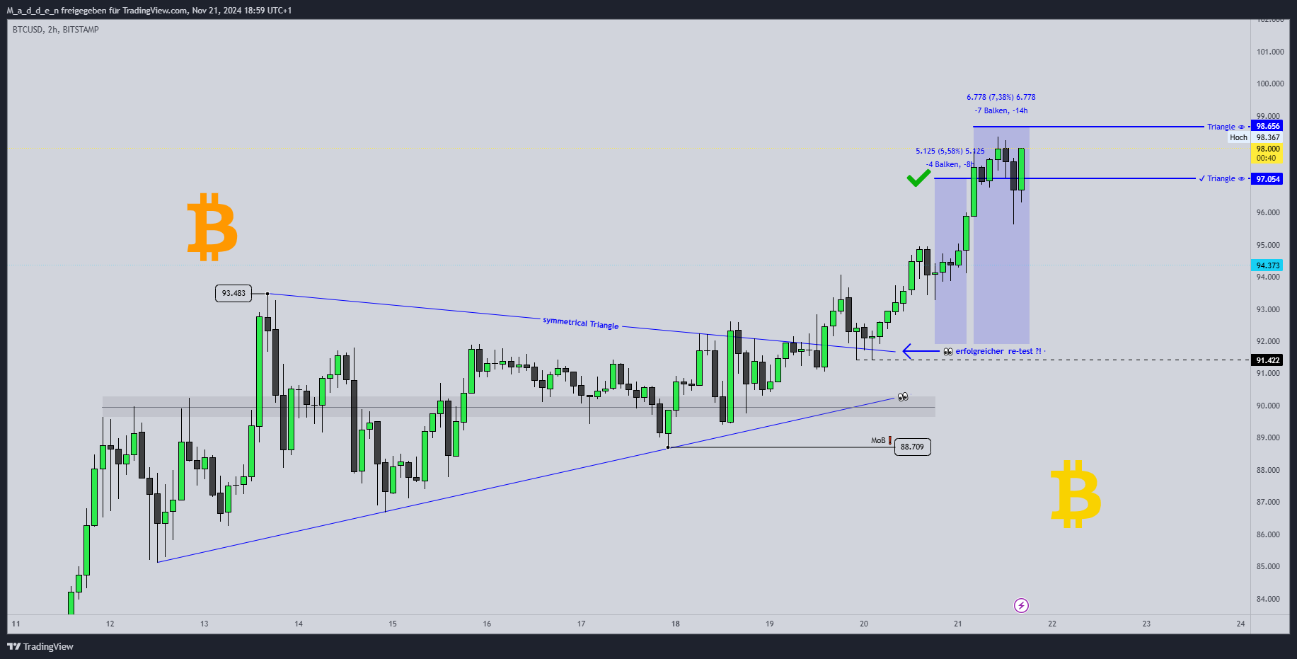 BITSTAMP:BTCUSD Chart Image by M_a_d_d_e_n