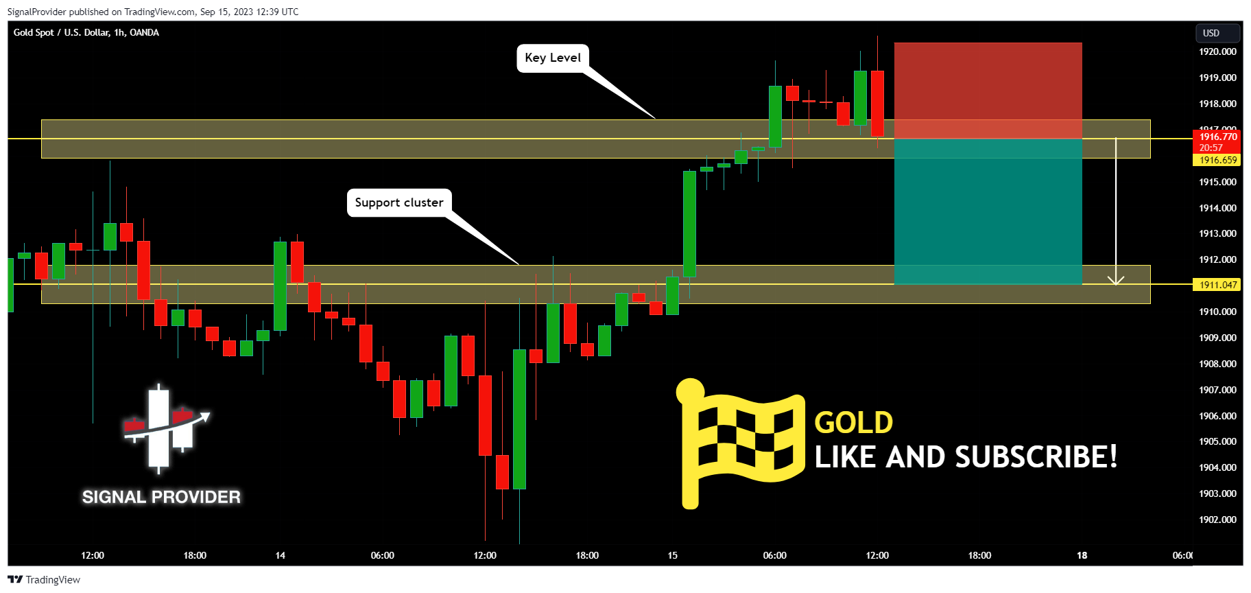 OANDA:XAUUSD Chart Image by SignalProvider