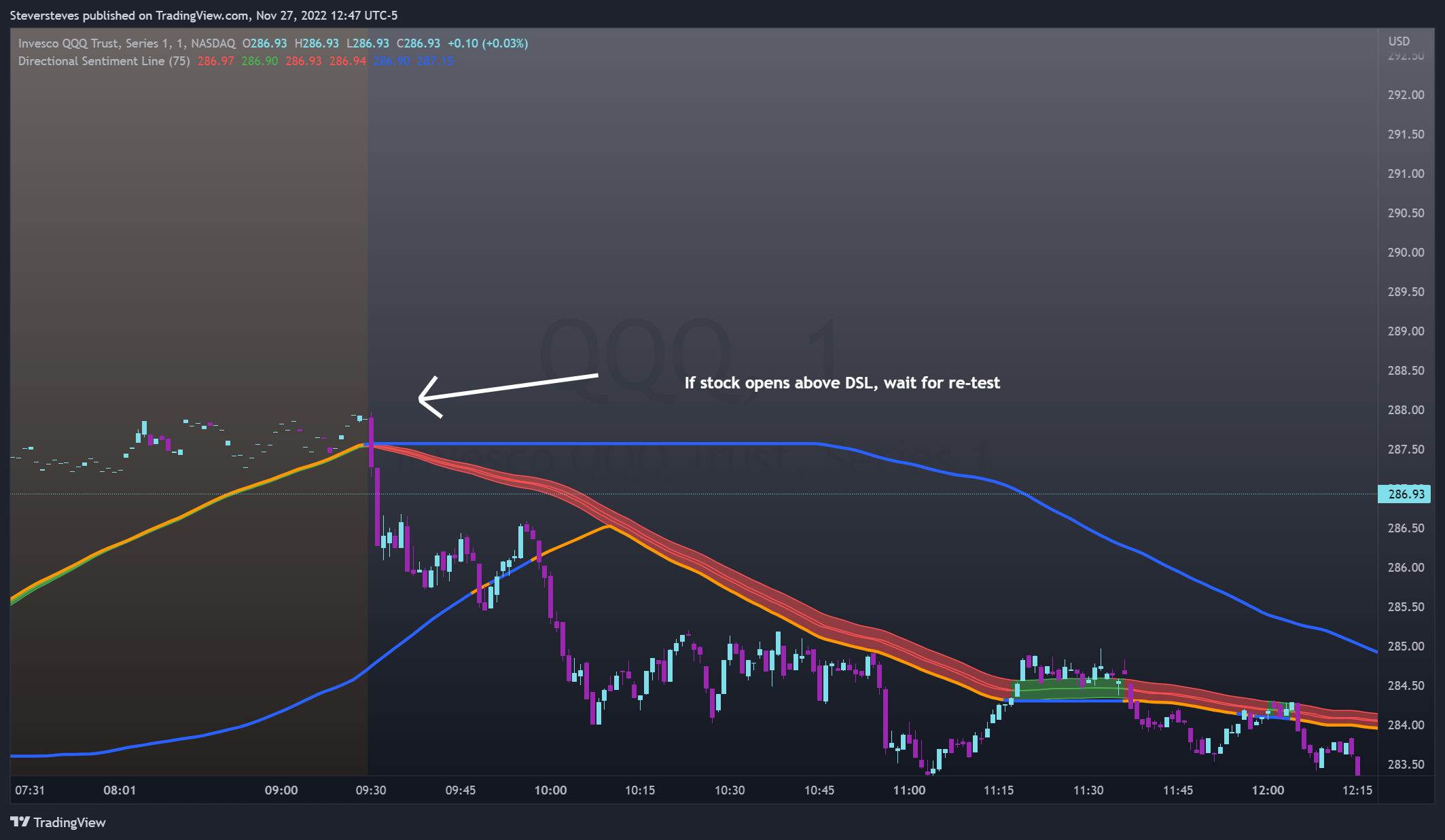 NASDAQ:QQQ Chart Image by Steversteves