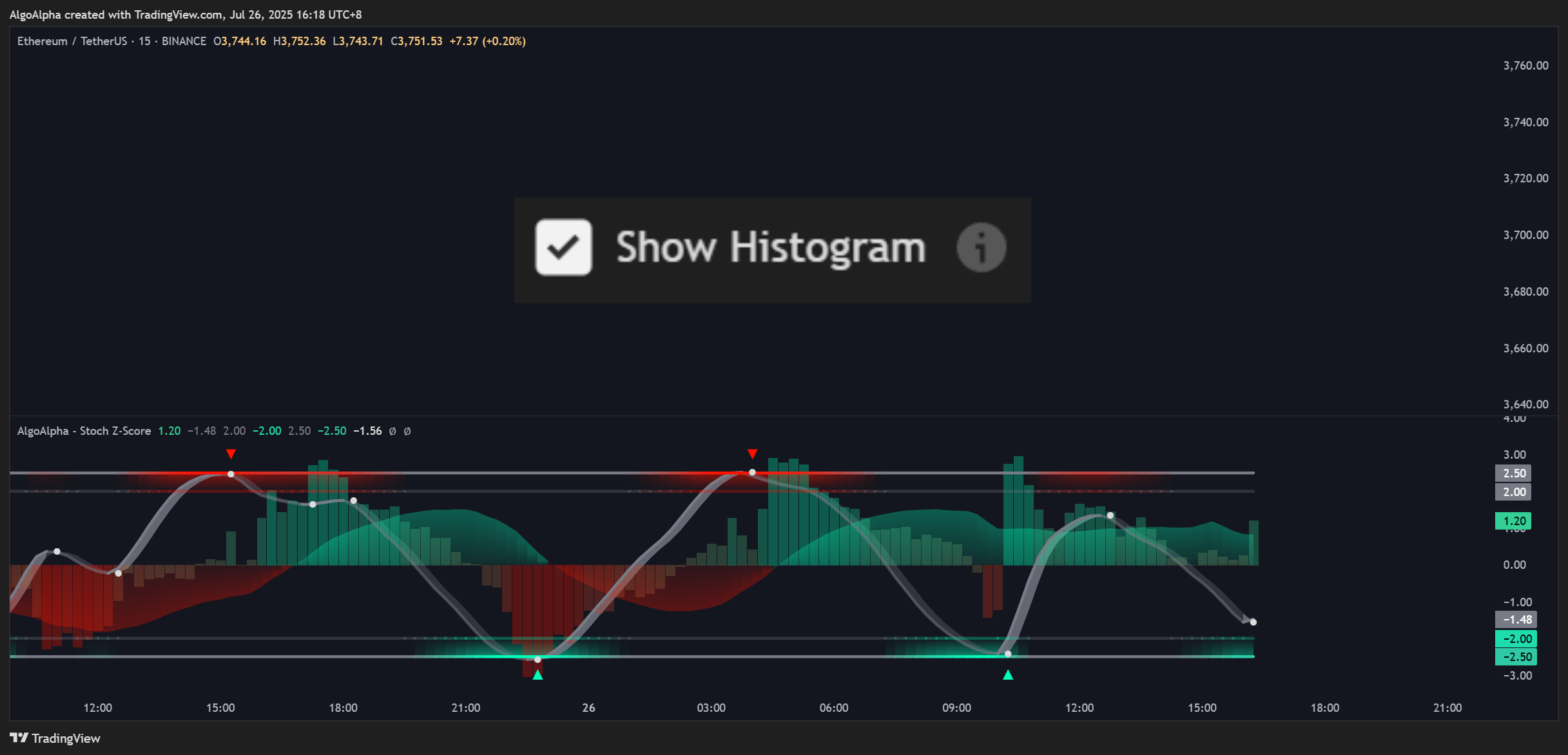 BINANCE:ETHUSDT Chart Image by AlgoAlpha