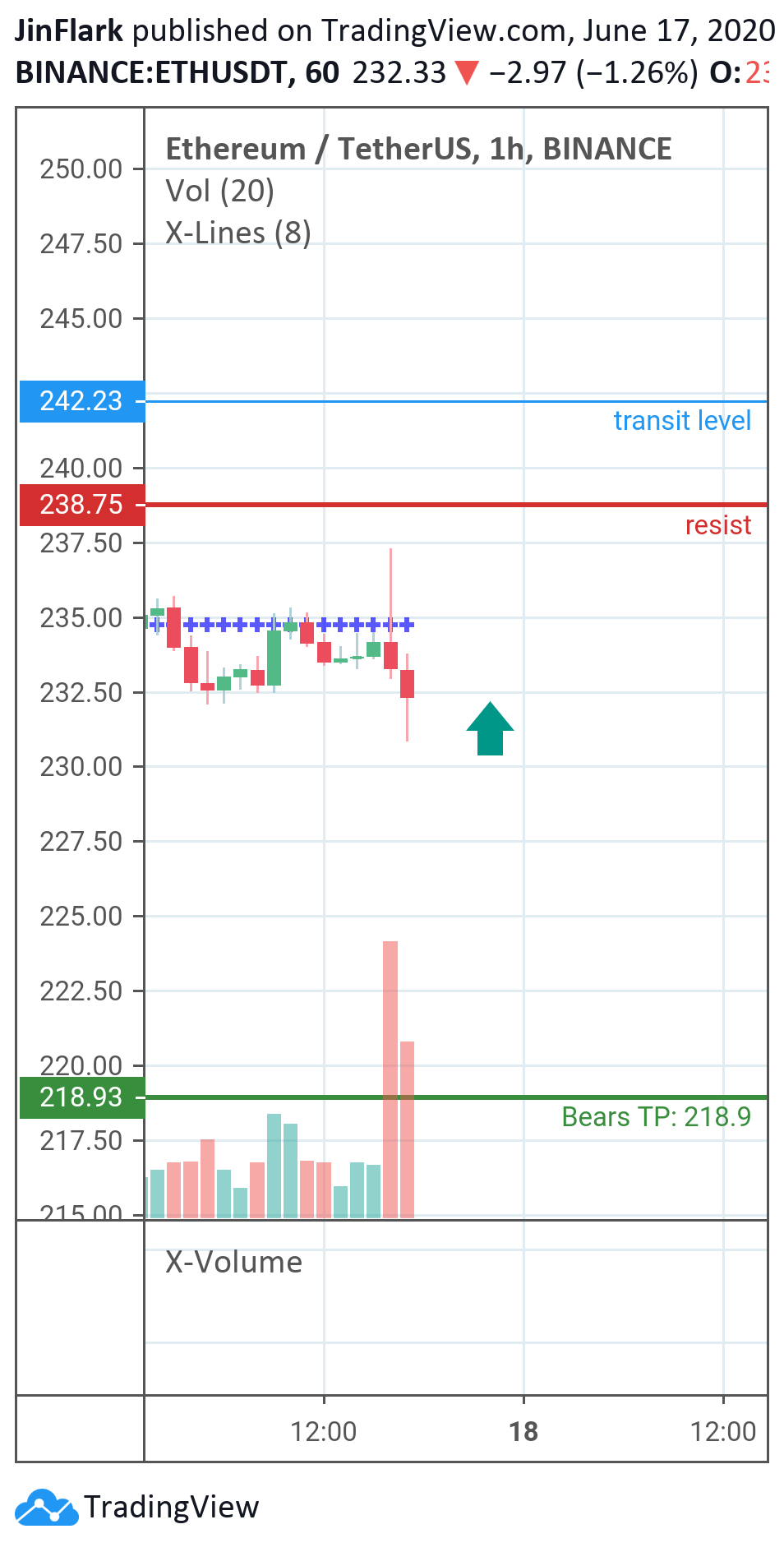  Chart Image