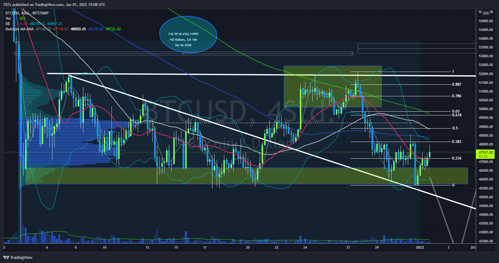 BITSTAMP:BTCUSD Chart Image by TR7z