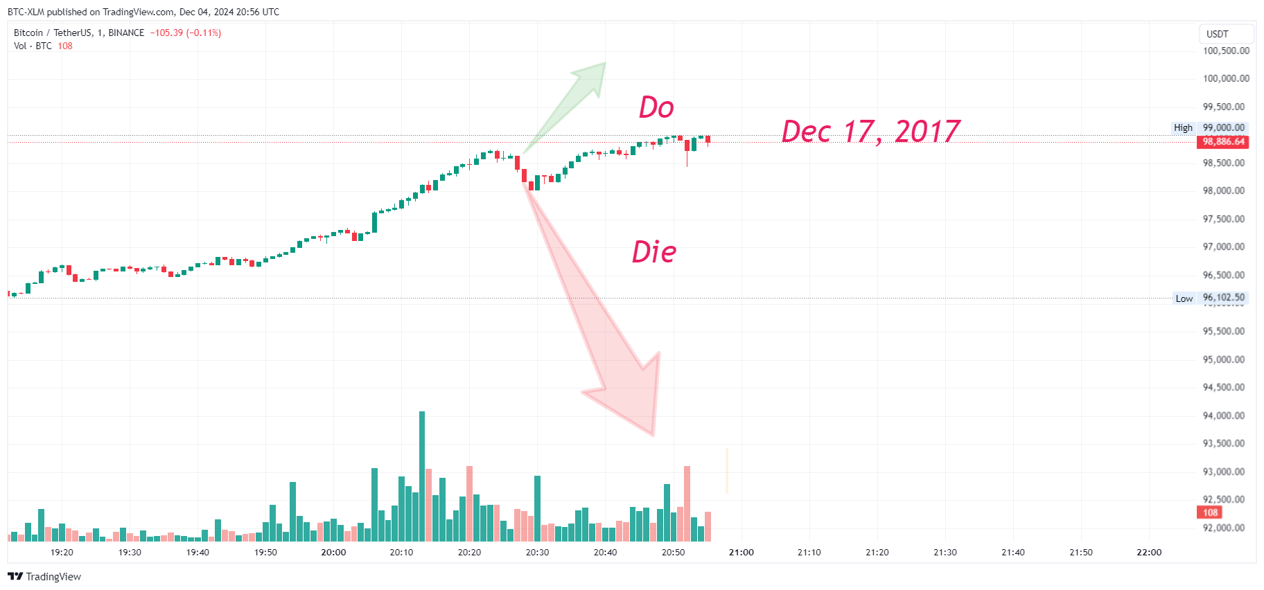 BINANCE:BTCUSDT Chart Image by BTC-XLM