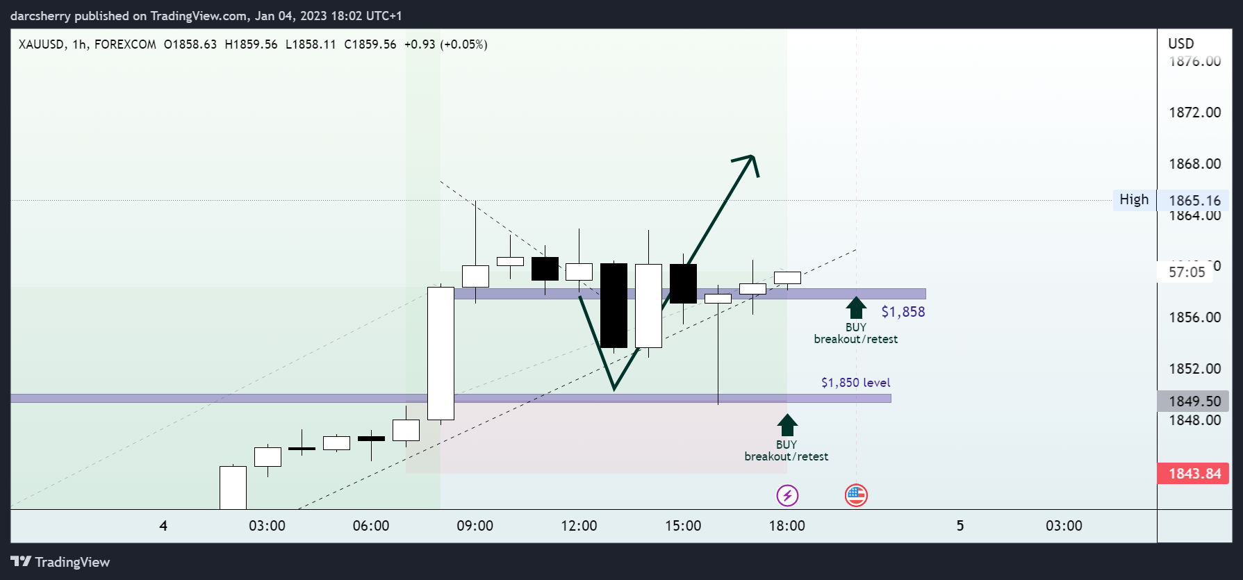FOREXCOM:XAUUSD Chart Image by darcsherry