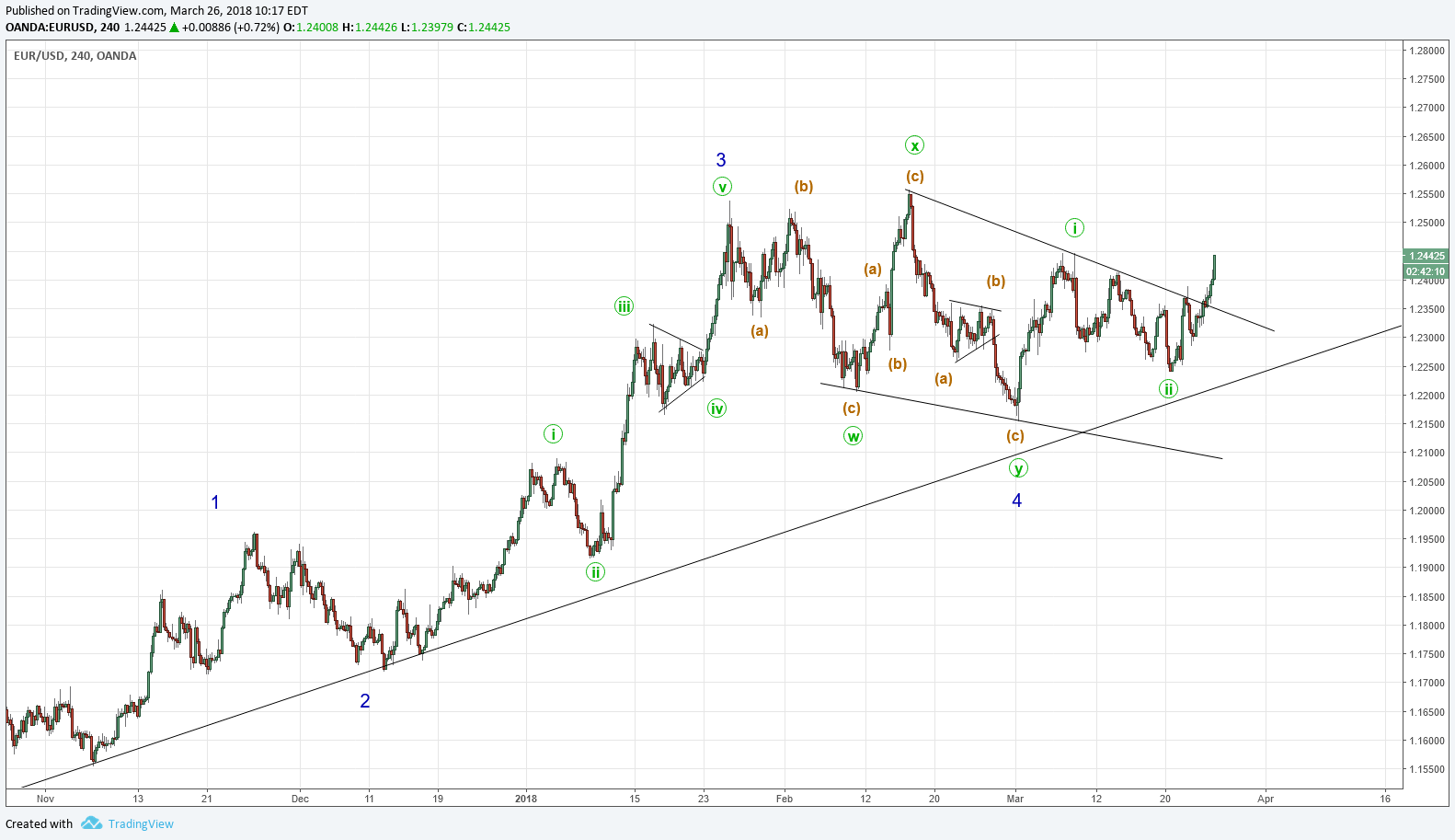  Chart Image