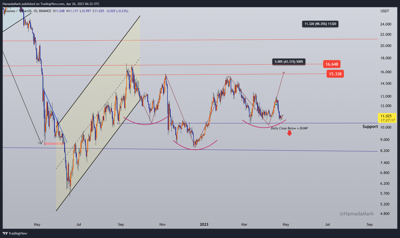 BINANCE:ATOMUSDT Chart Image by HamadaMark