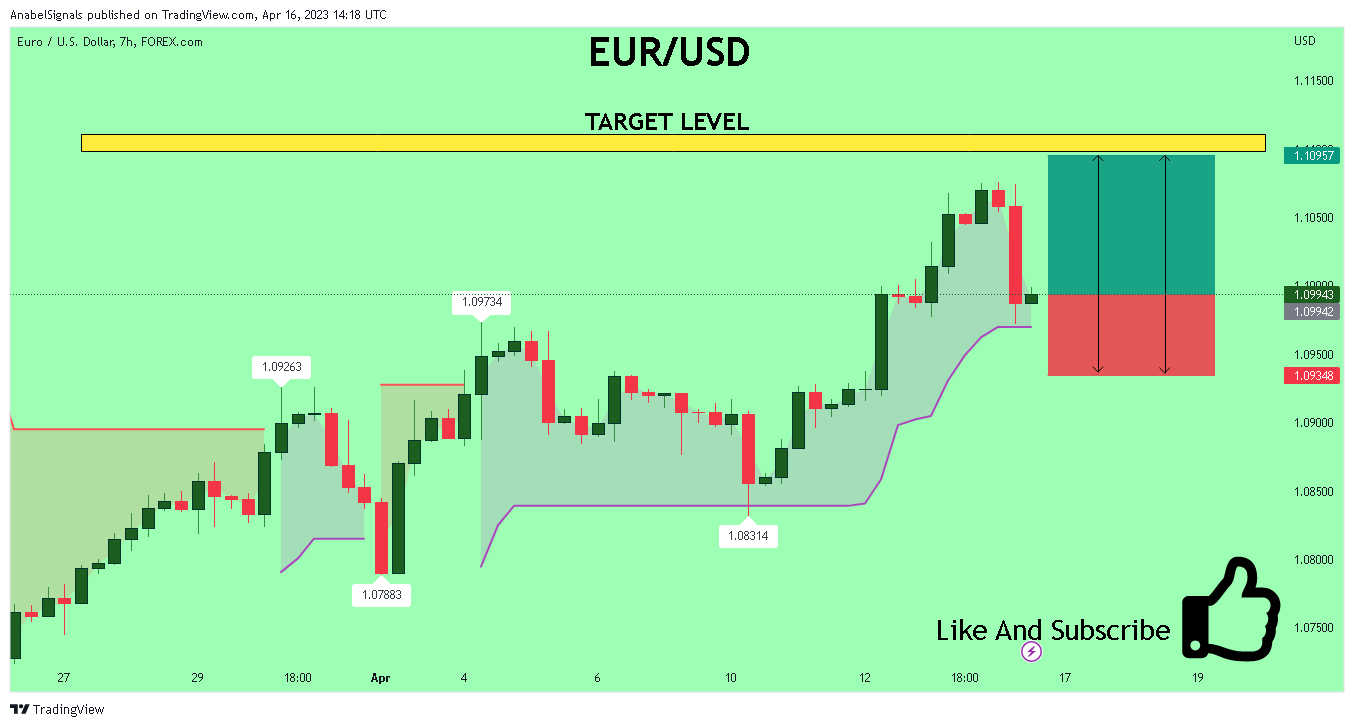 FOREXCOM:EURUSD Chart Image by AnabelSignals