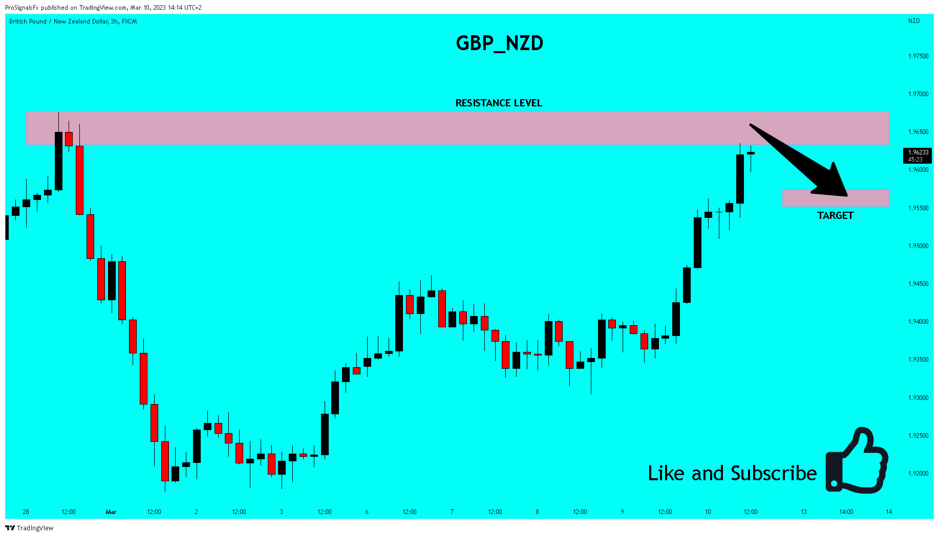 FX:GBPNZD Chart Image by ProSignalsFx