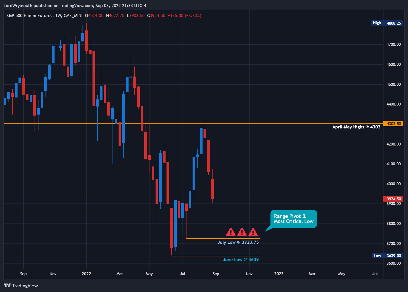 CME_MINI:ES1! Chart Image by LordWrymouth