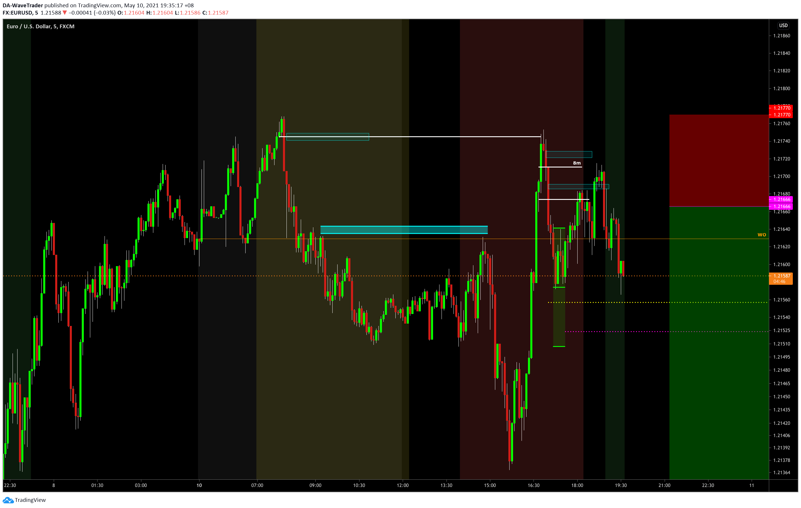  Chart Image