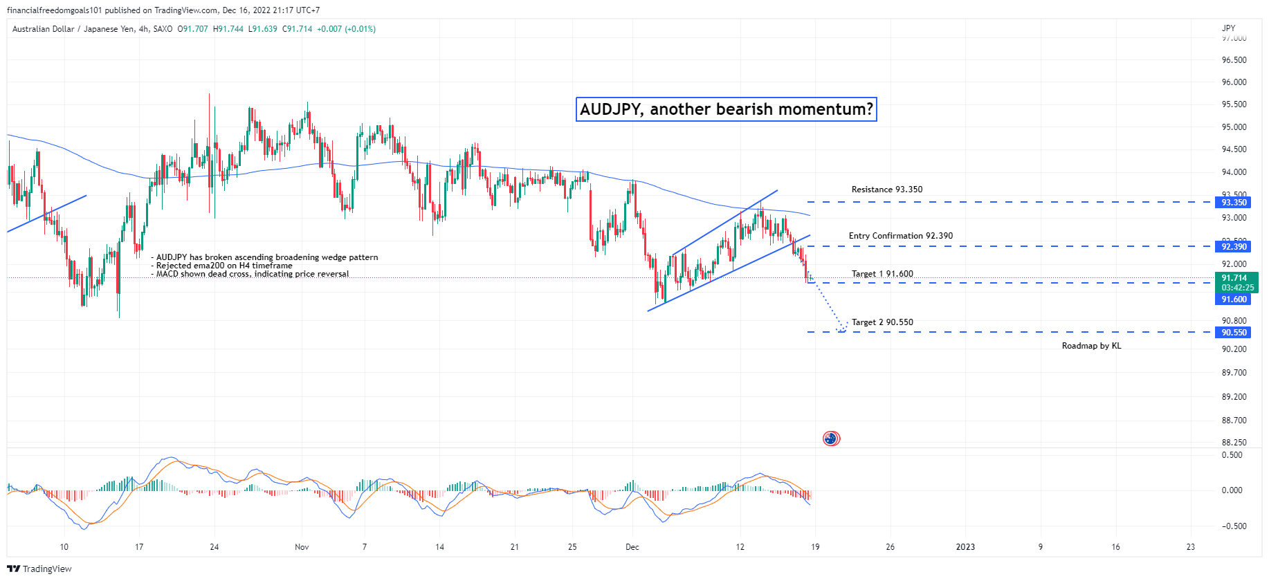 SAXO:AUDJPY Chart Image by financialfreedomgoals101