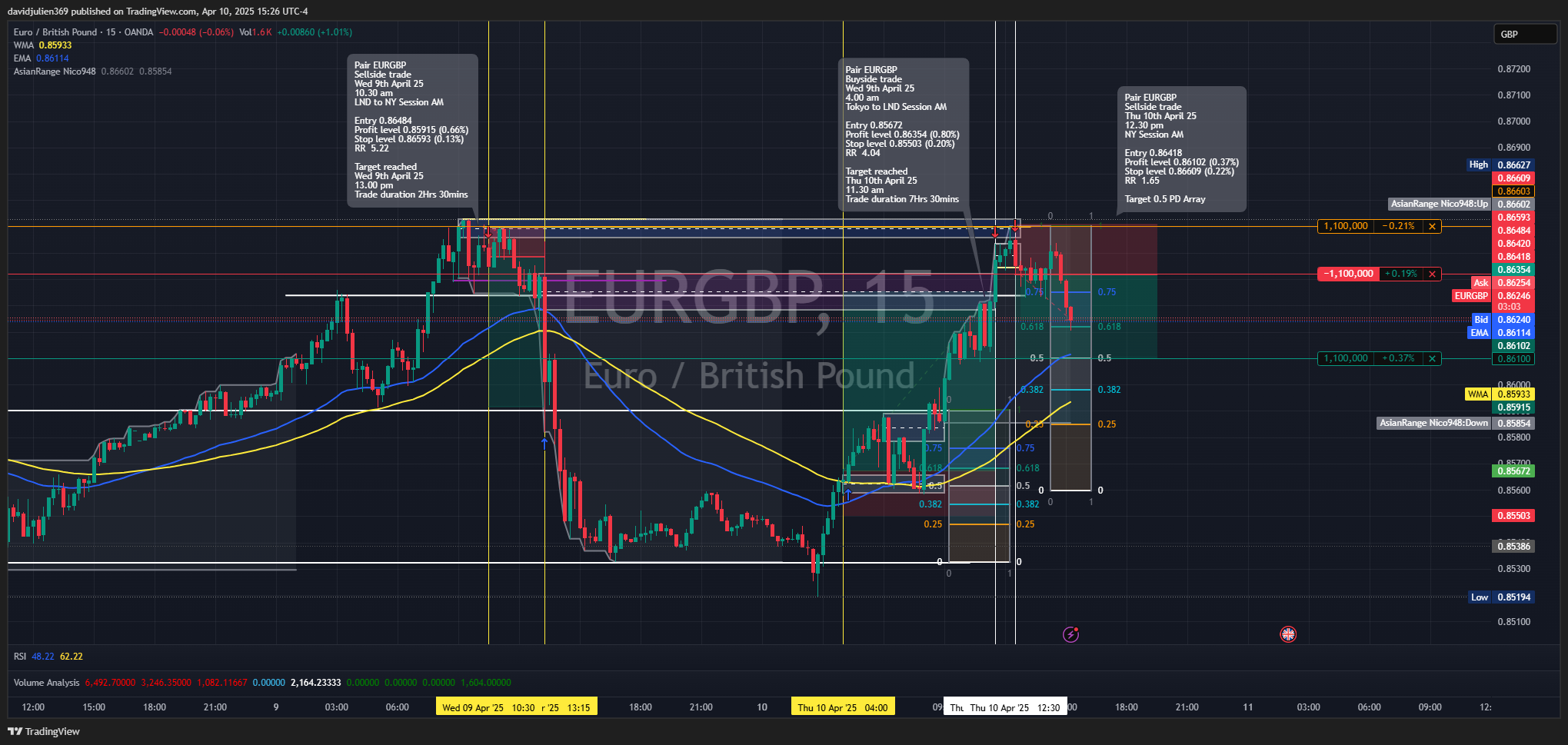 OANDA:EURGBP Chart Image by davidjulien369