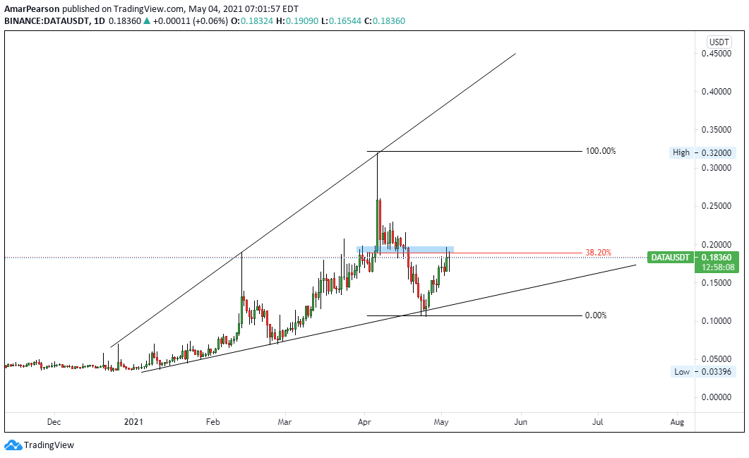  Chart Image