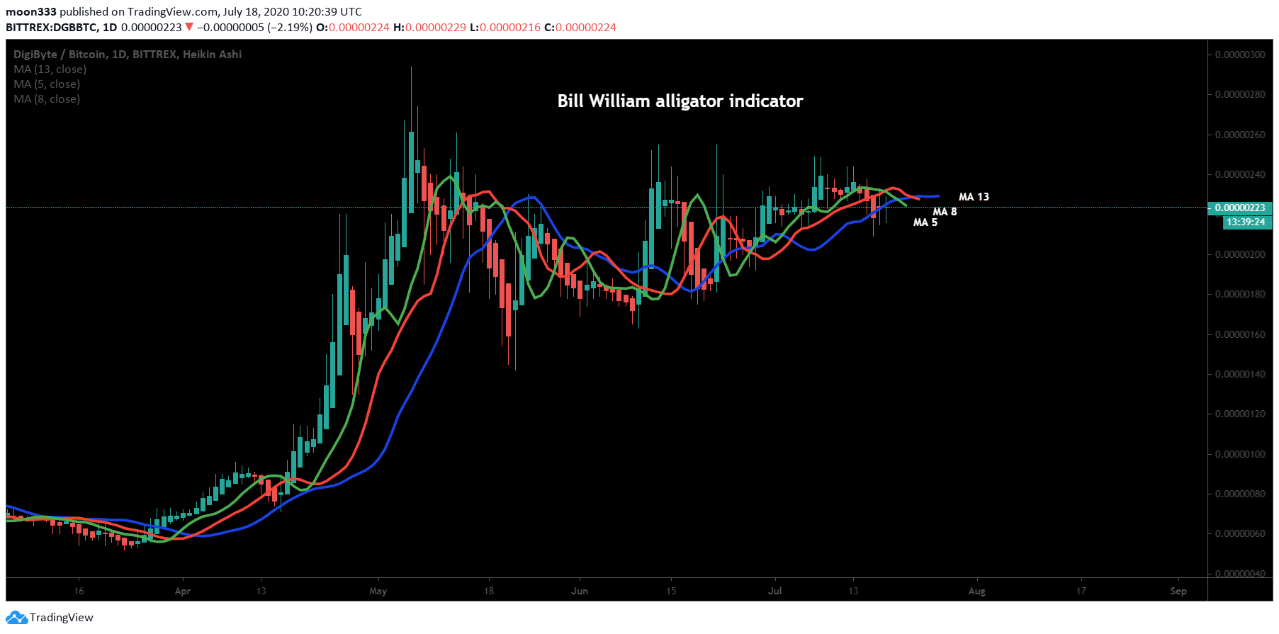  Chart Image