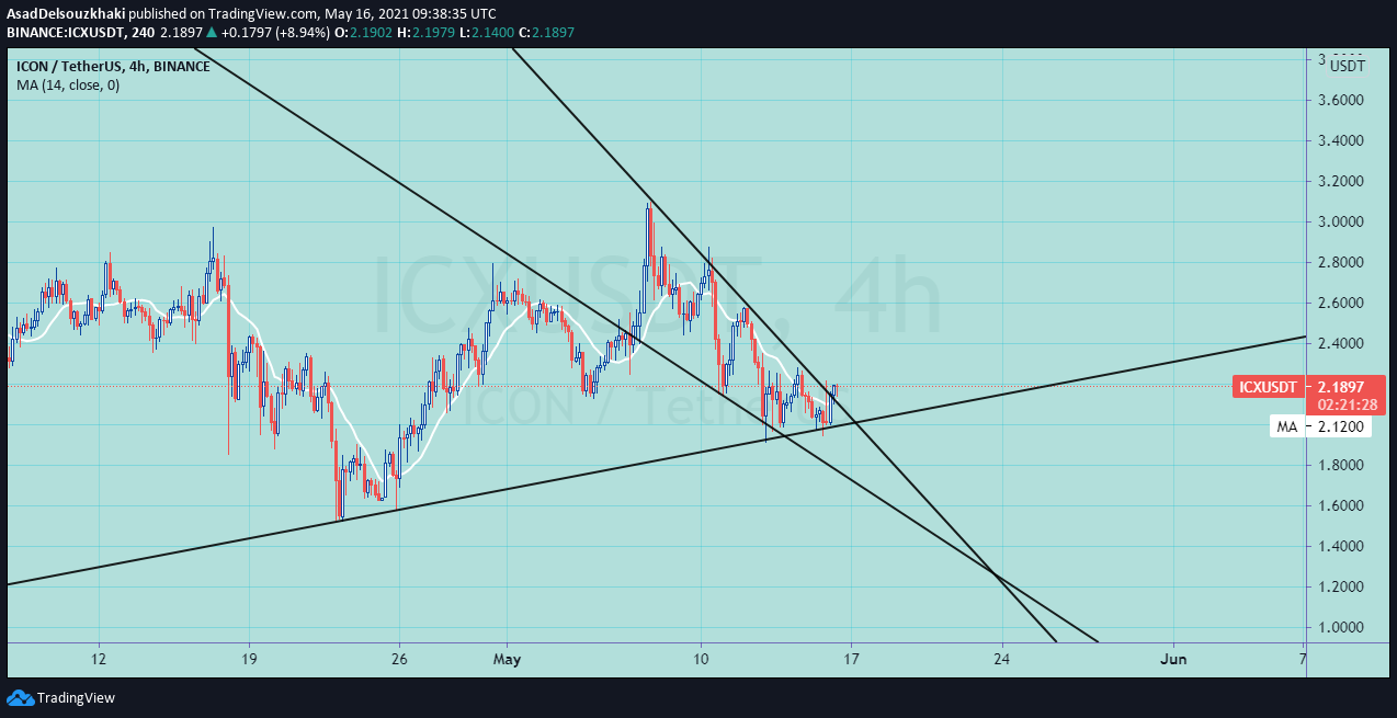 Chart Image