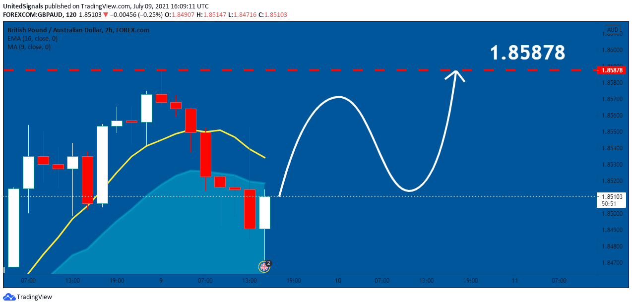  Chart Image