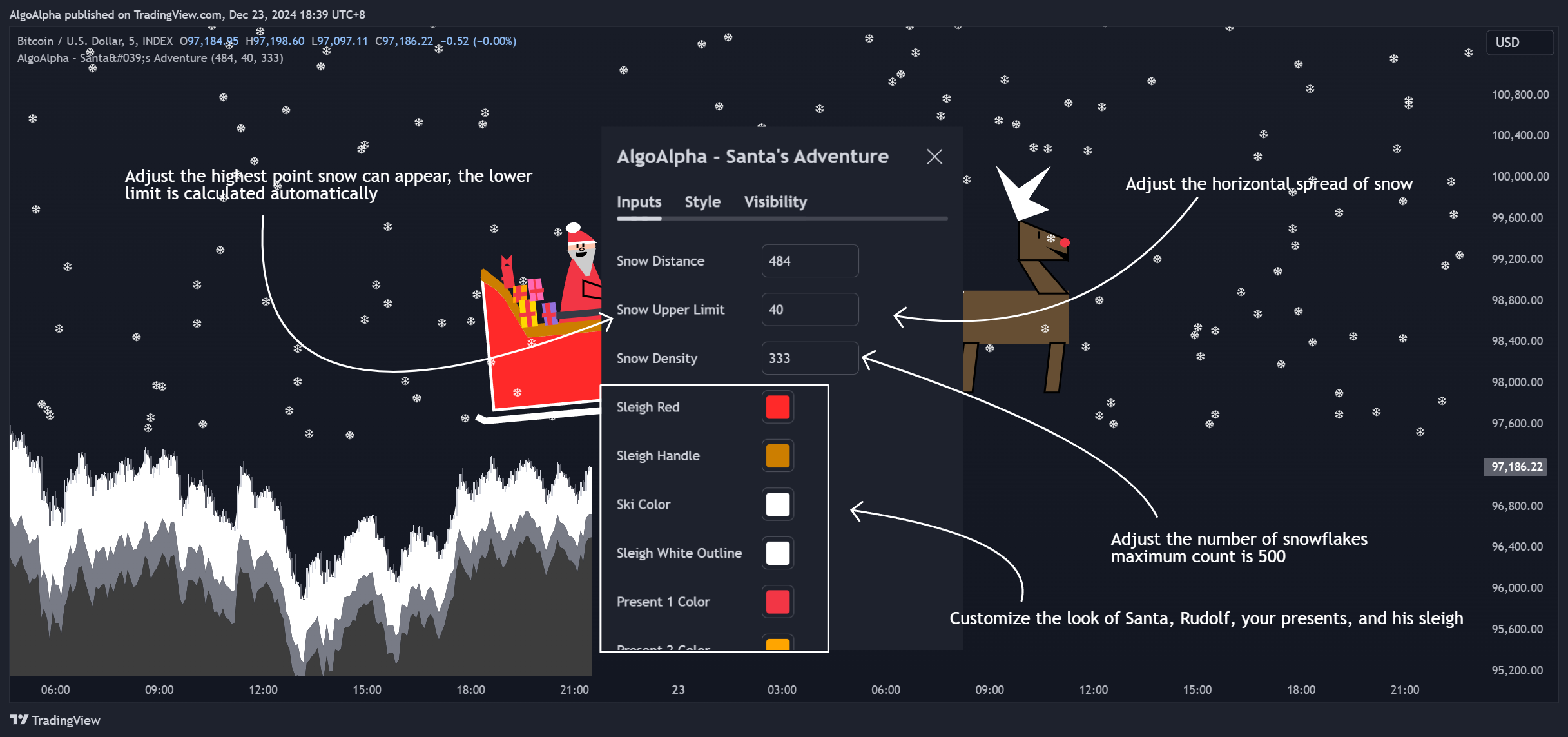 INDEX:BTCUSD Chart Image by AlgoAlpha