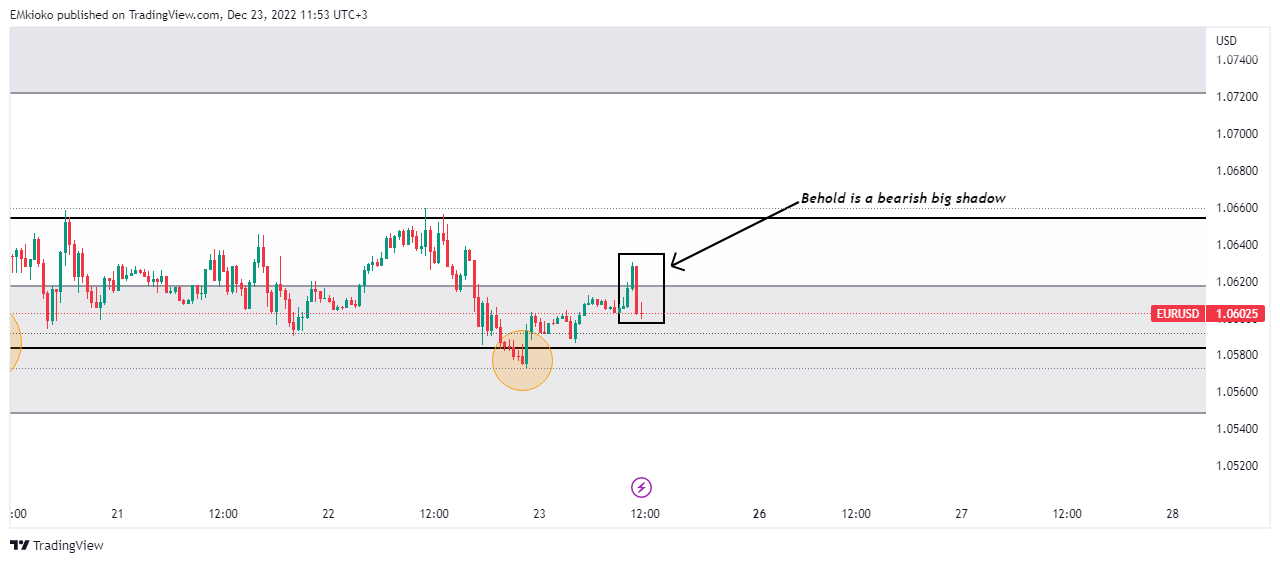 FX:EURUSD Chart Image by EMkioko