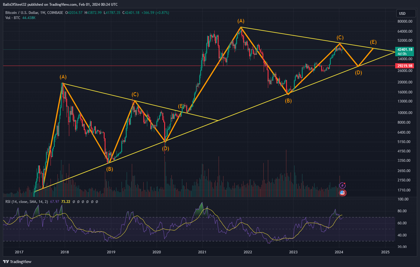COINBASE:BTCUSD Chart Image by BallsOfSteel32