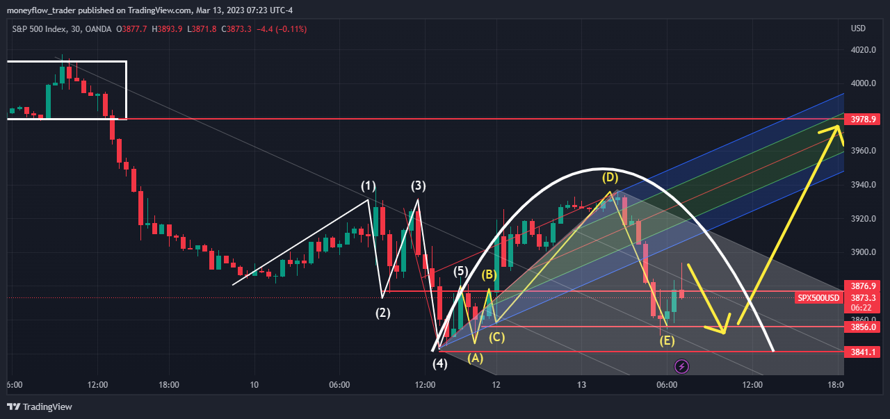 OANDA:SPX500USD Chart Image by moneyflow_trader