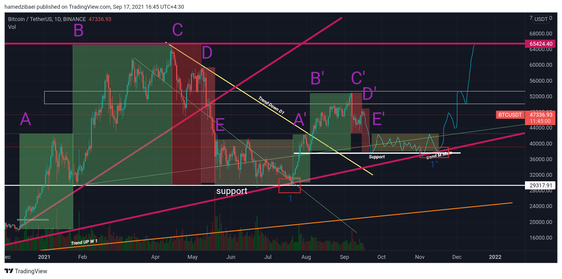  Chart Image