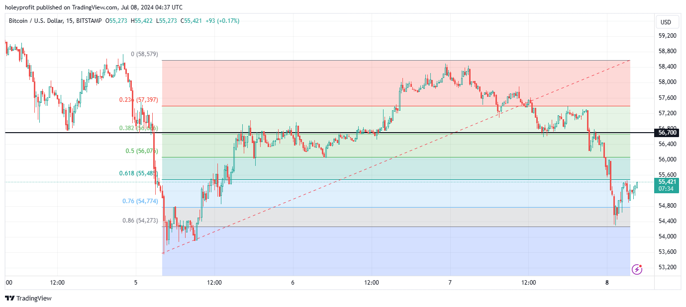 BITSTAMP:BTCUSD Chart Image by holeyprofit