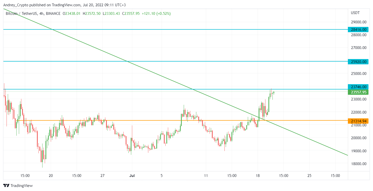BINANCE:BTCUSDT Chart Image by Andrey_Crypto