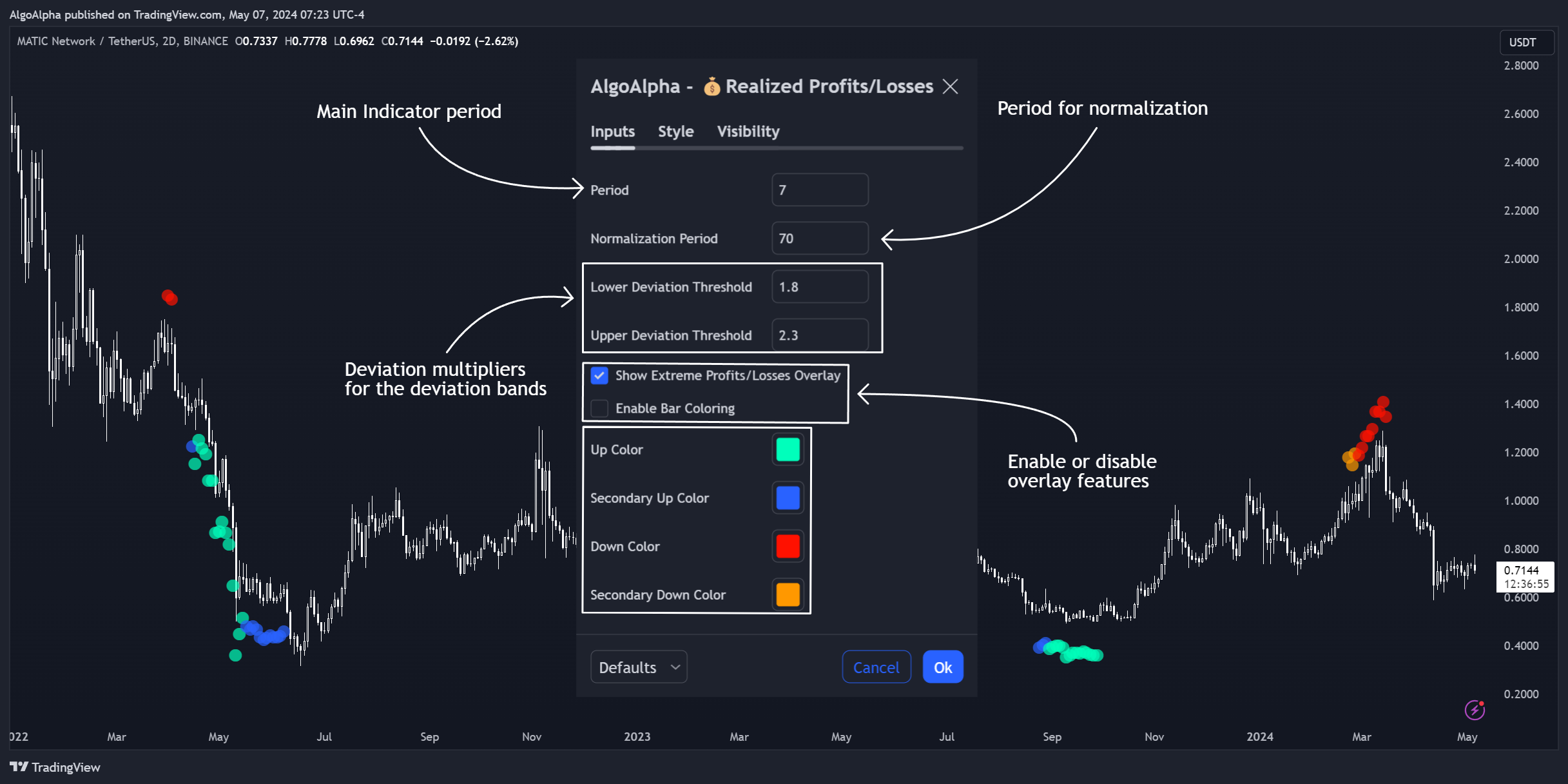 BINANCE:MATICUSDT Chart Image by AlgoAlpha