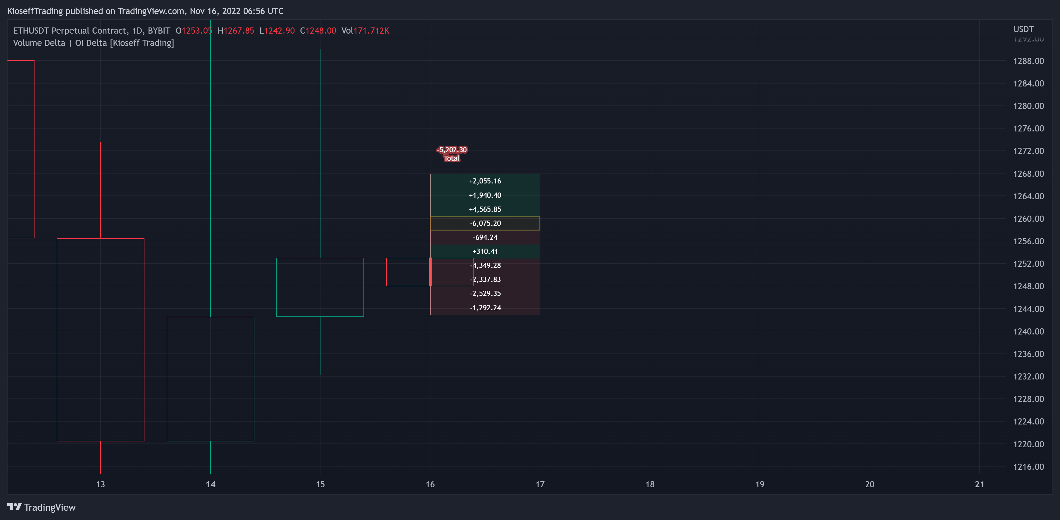 BYBIT:ETHUSDT.P Chart Image by KioseffTrading