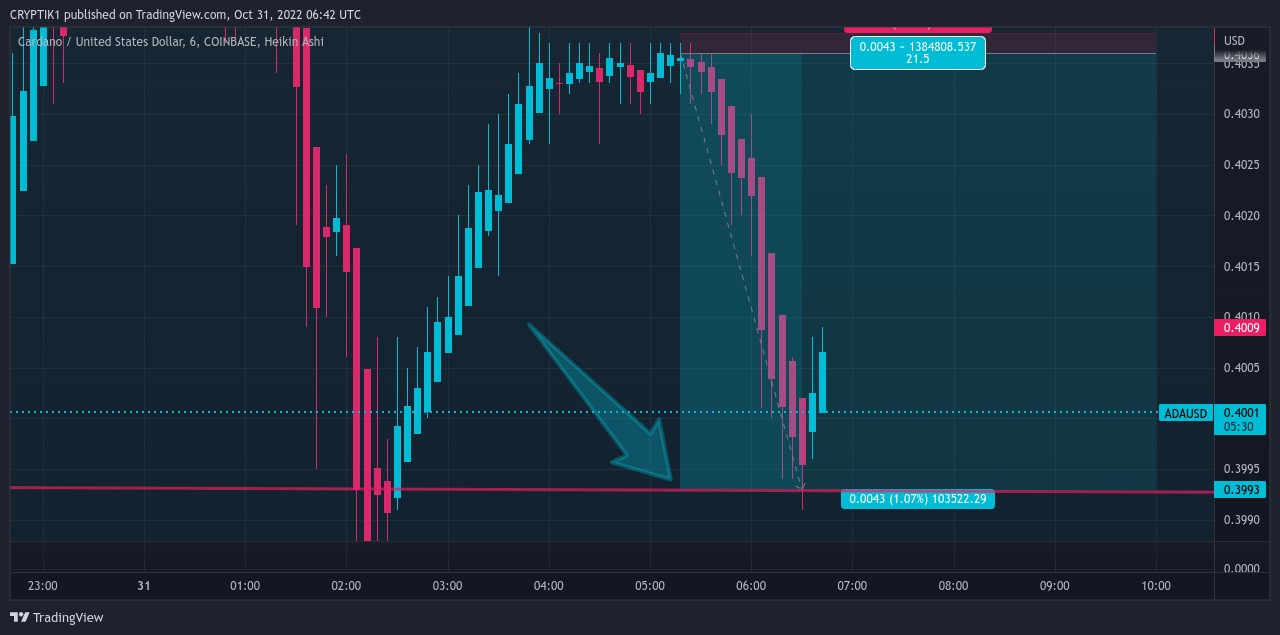 COINBASE:ADAUSD Chart Image by CRYPTIK1