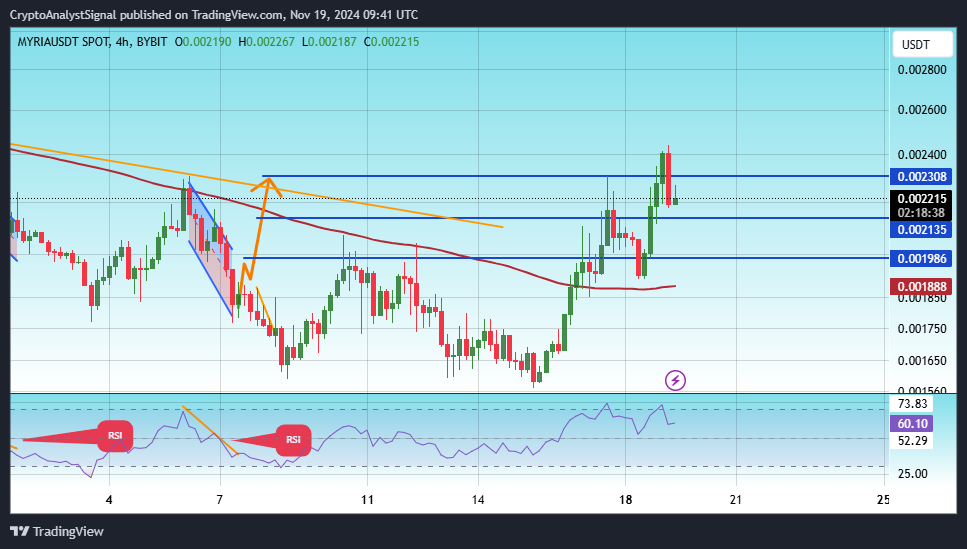 BYBIT:MYRIAUSDT Chart Image by CryptoAnalystSignal