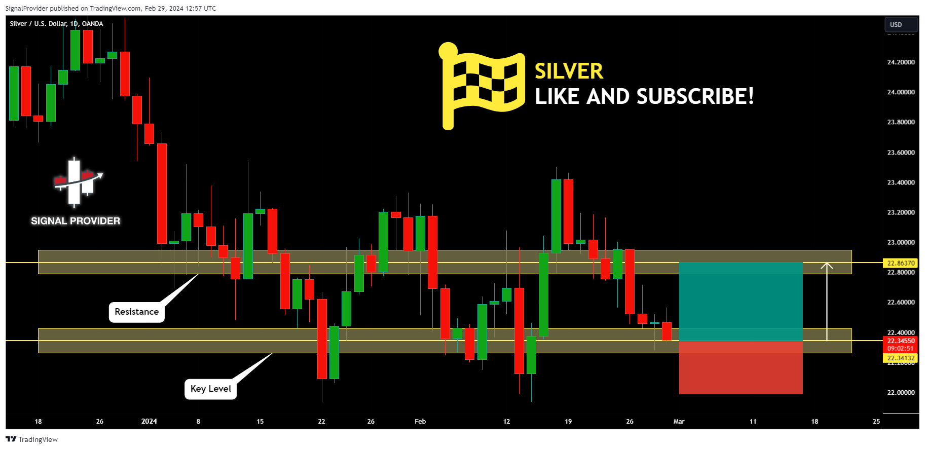 OANDA:XAGUSD Chart Image by SignalProvider