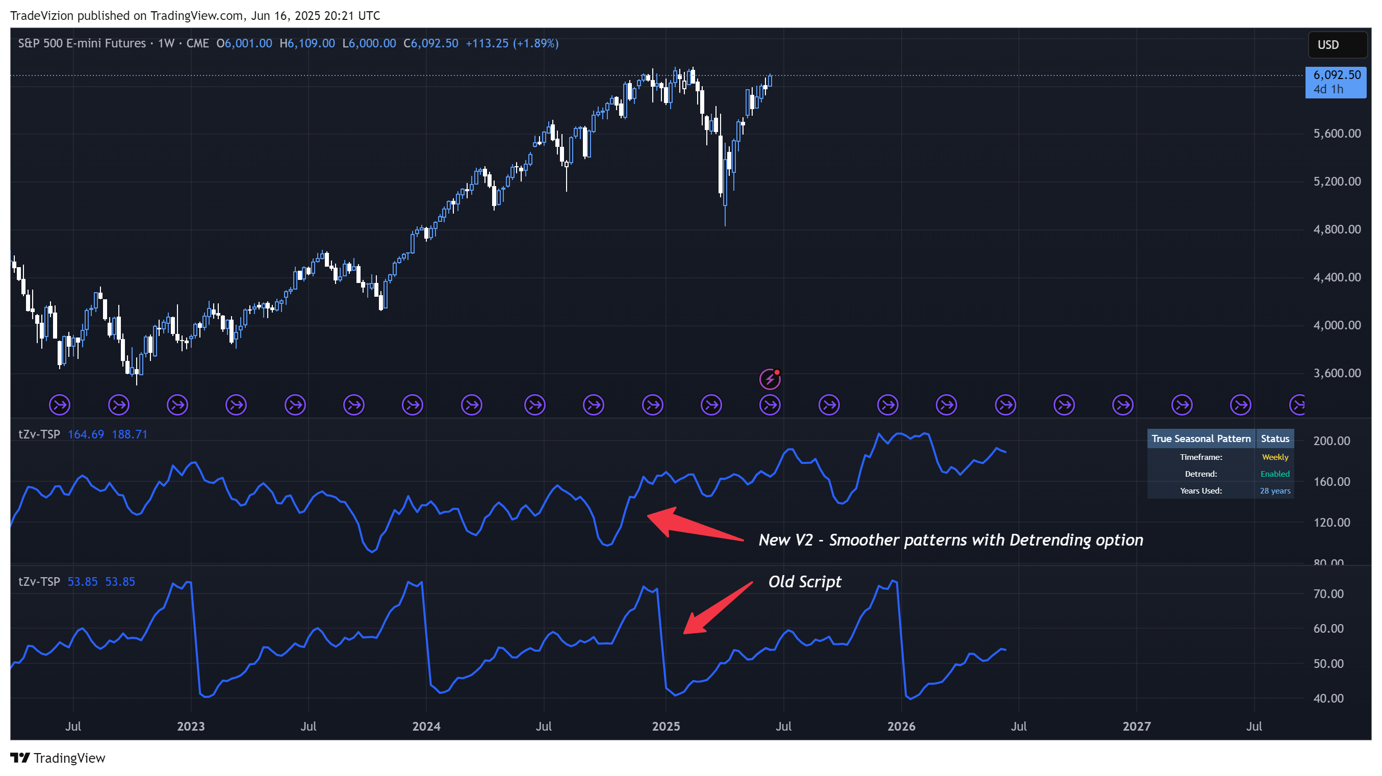CME_MINI:ES1! Chart Image by TradeVizion