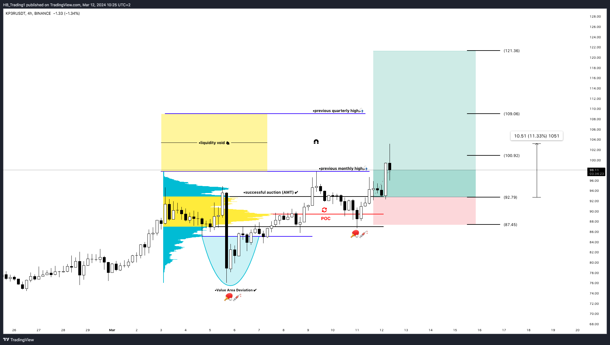 BINANCE:KP3RUSDT Chart Image by HB_Trading1