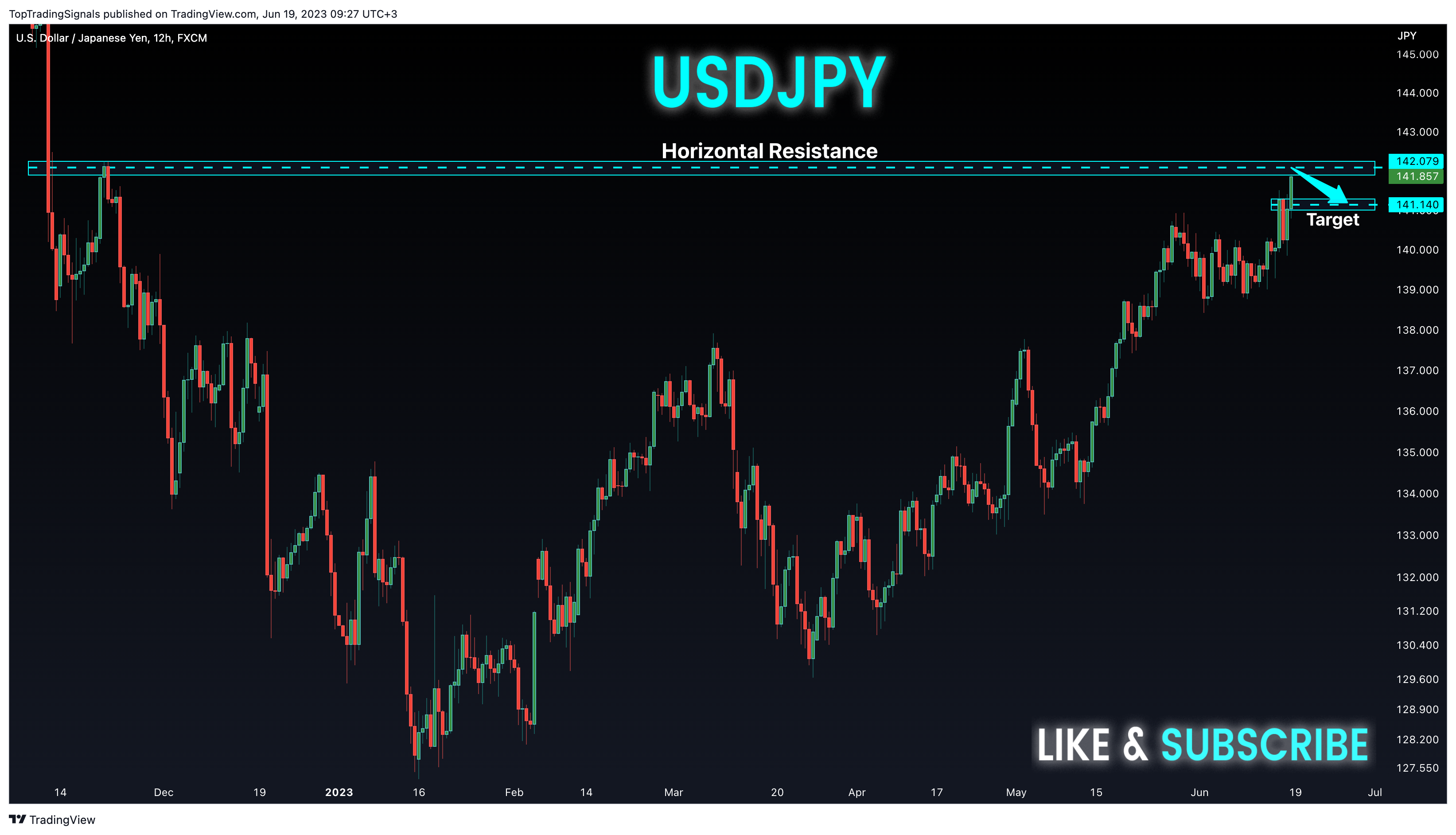 FX:USDJPY Chart Image by TopTradingSignals