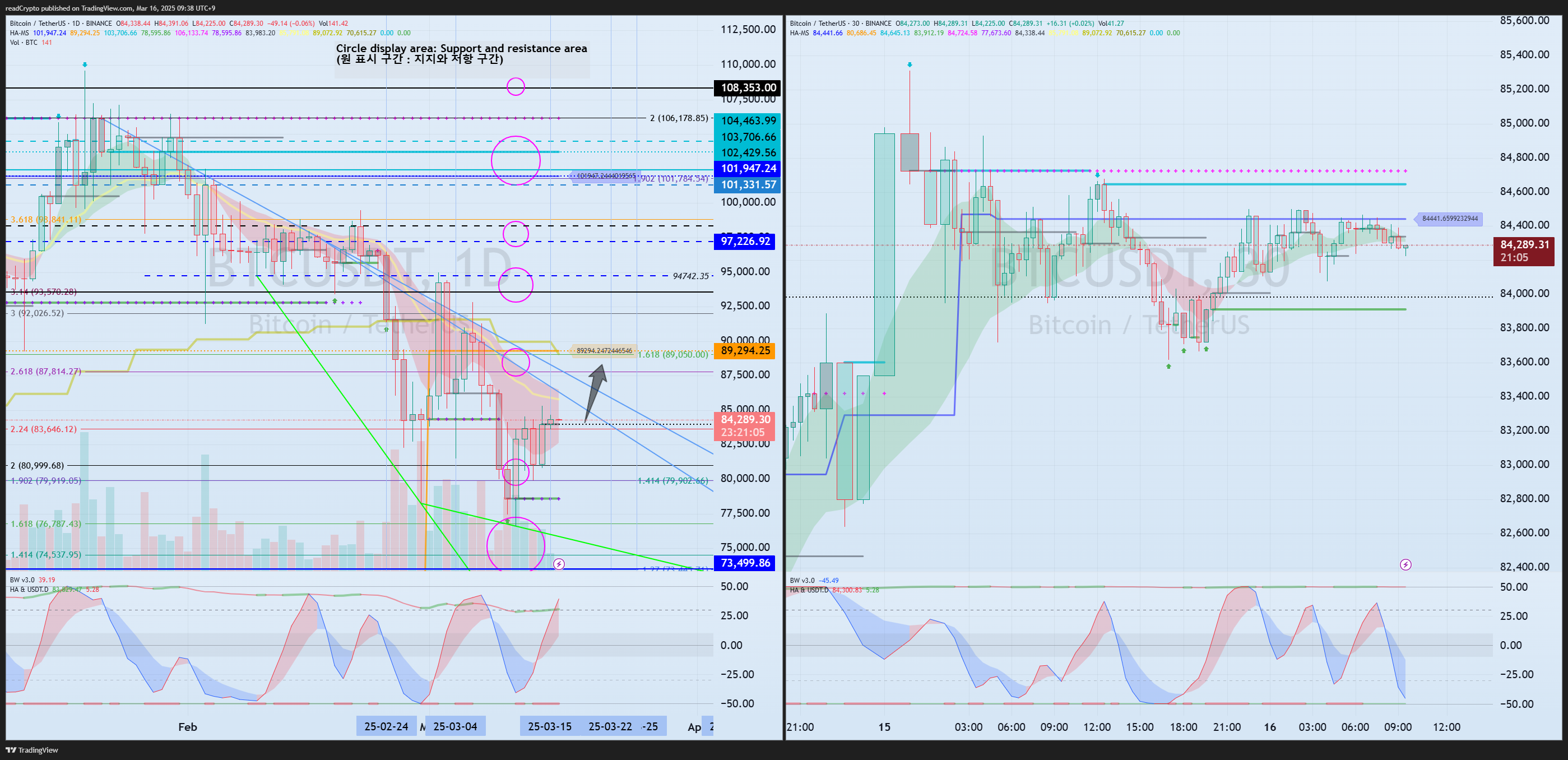 BINANCE:BTCUSDT Chart Image by readCrypto
