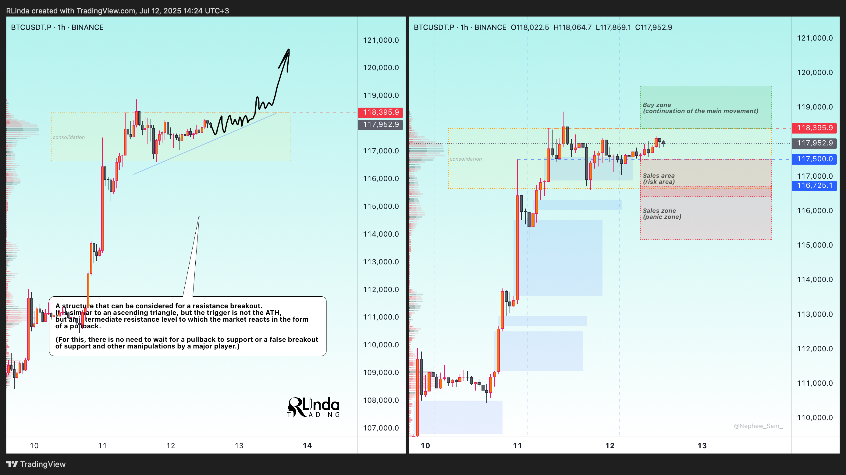 BINANCE:BTCUSDT.P Chart Image by RLinda
