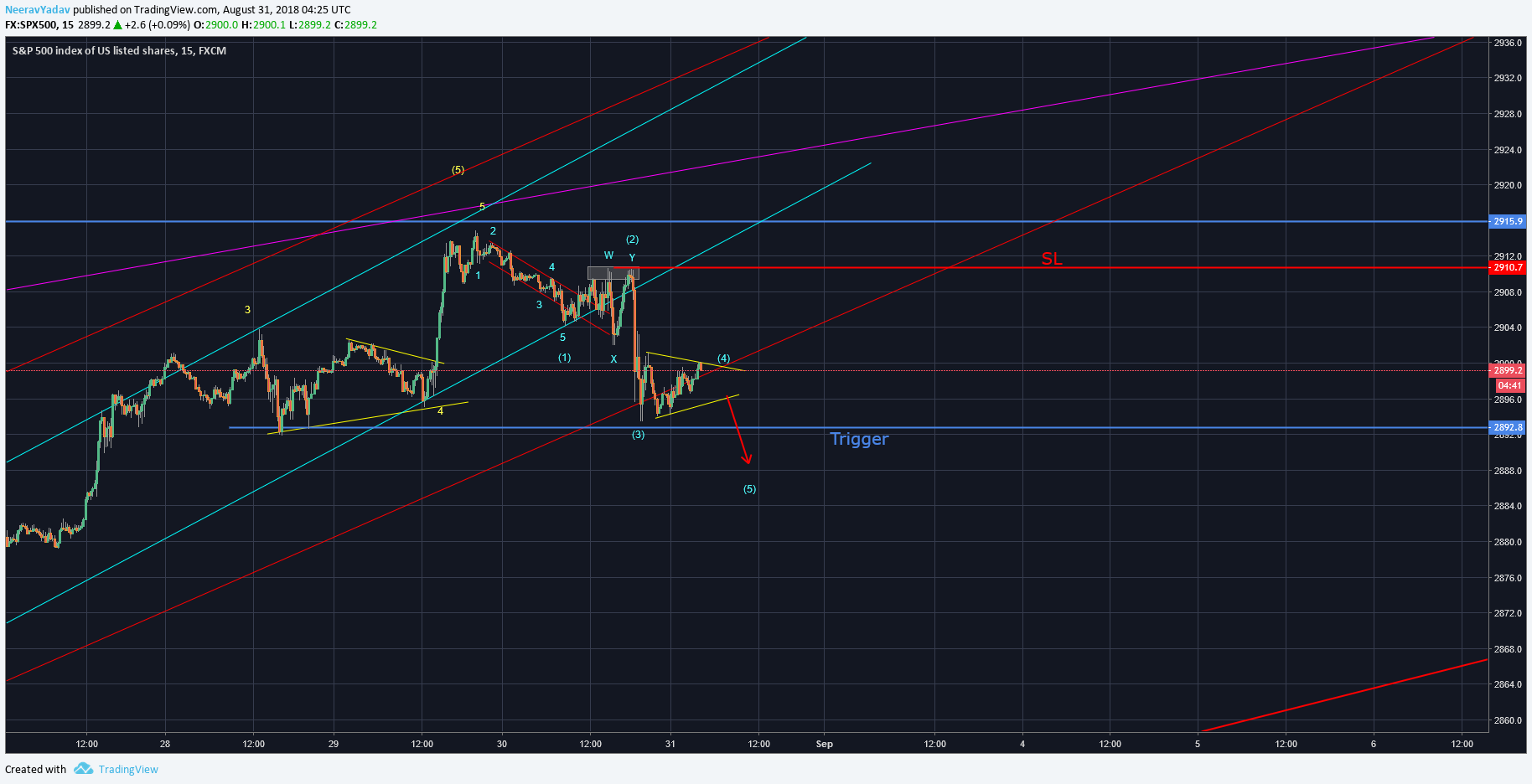  Chart Image