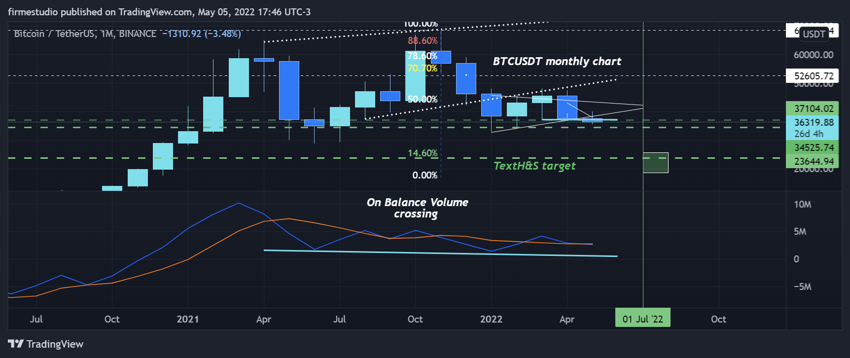 BINANCE:BTCUSDT Chart Image by firmestudio