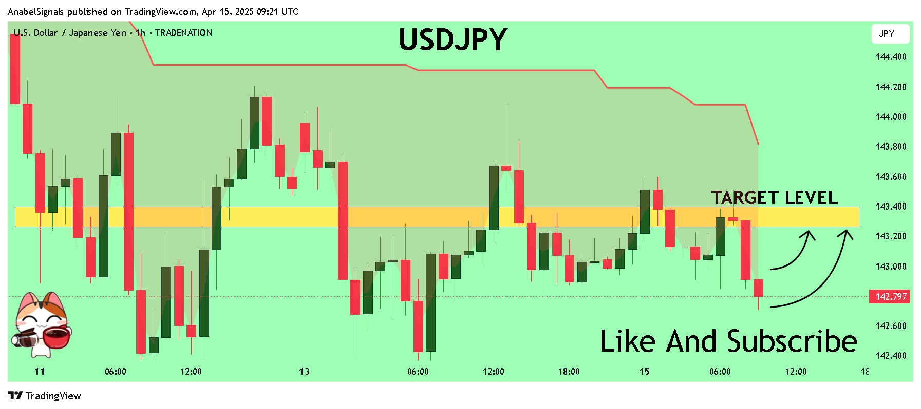 TRADENATION:USDJPY Chart Image by AnabelSignals