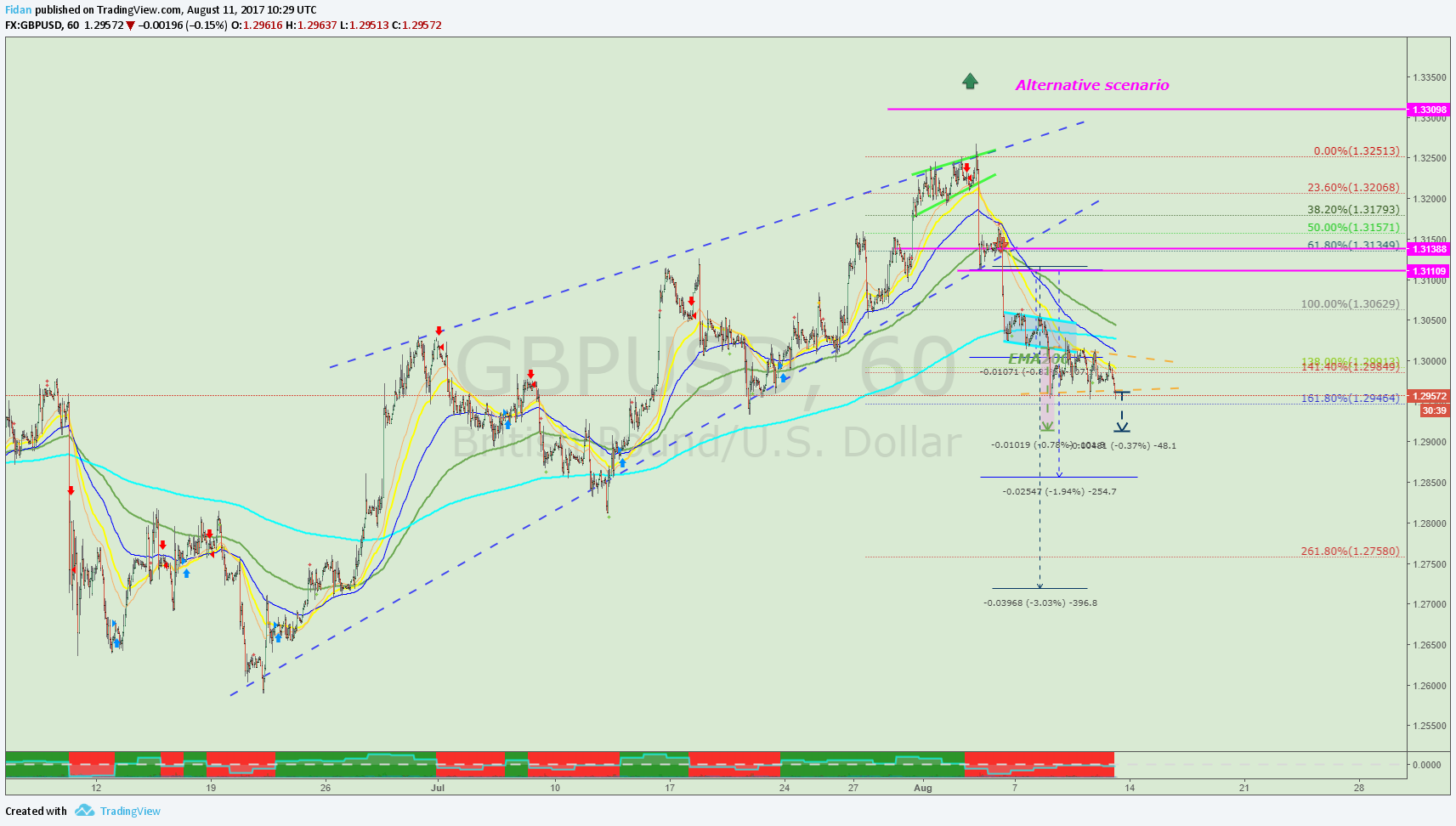  Chart Image