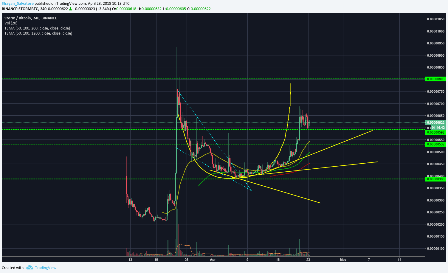  Chart Image
