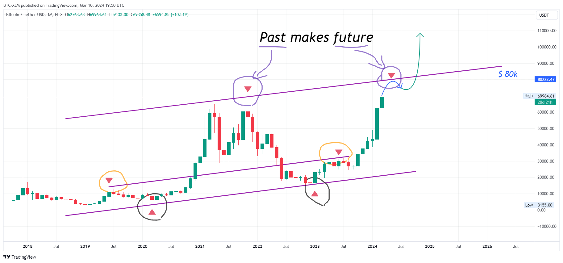 HTX:BTCUSDT Chart Image by BTC-XLM
