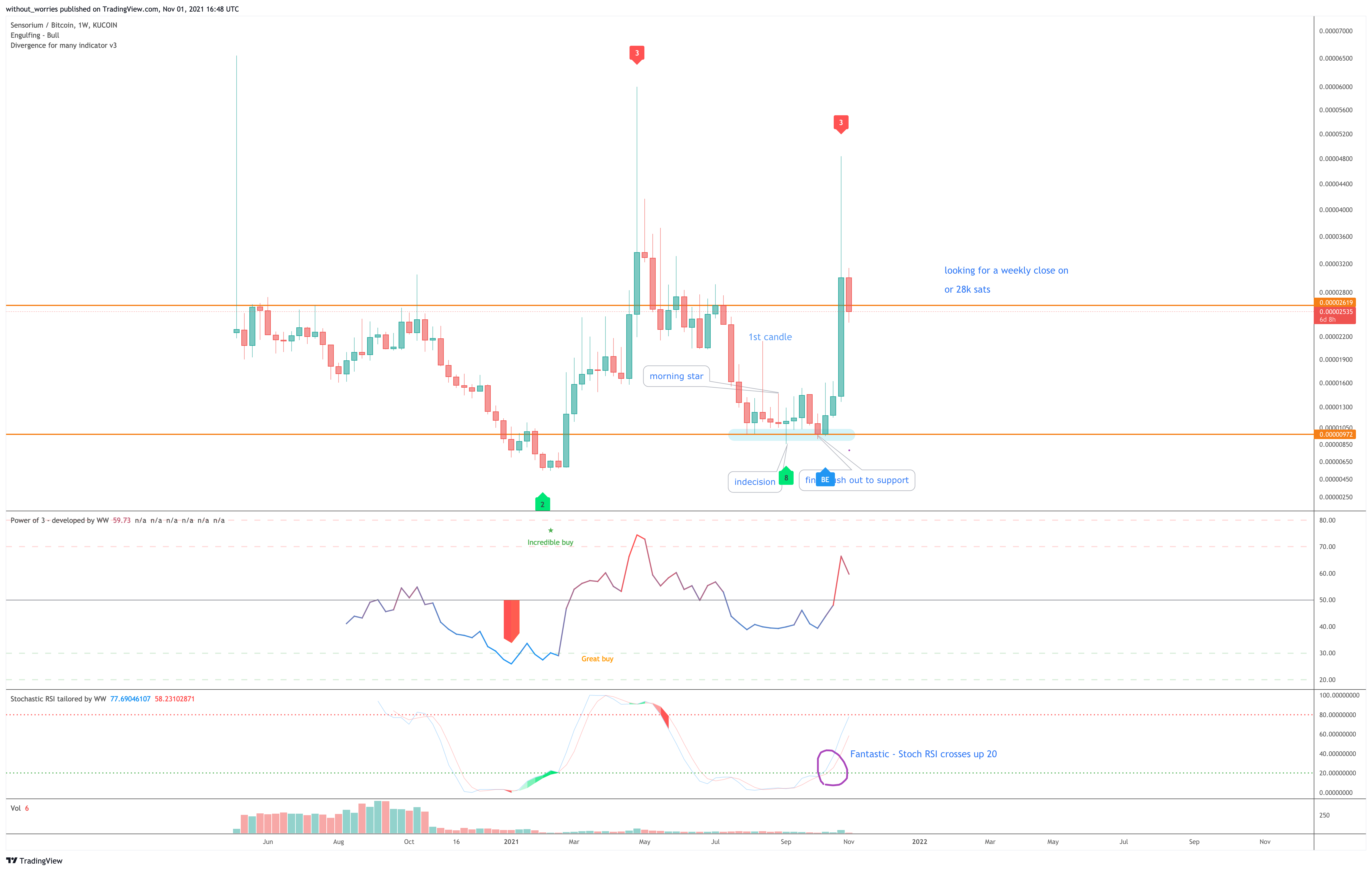 KUCOIN:SENSOBTC Chart Image by without_worries