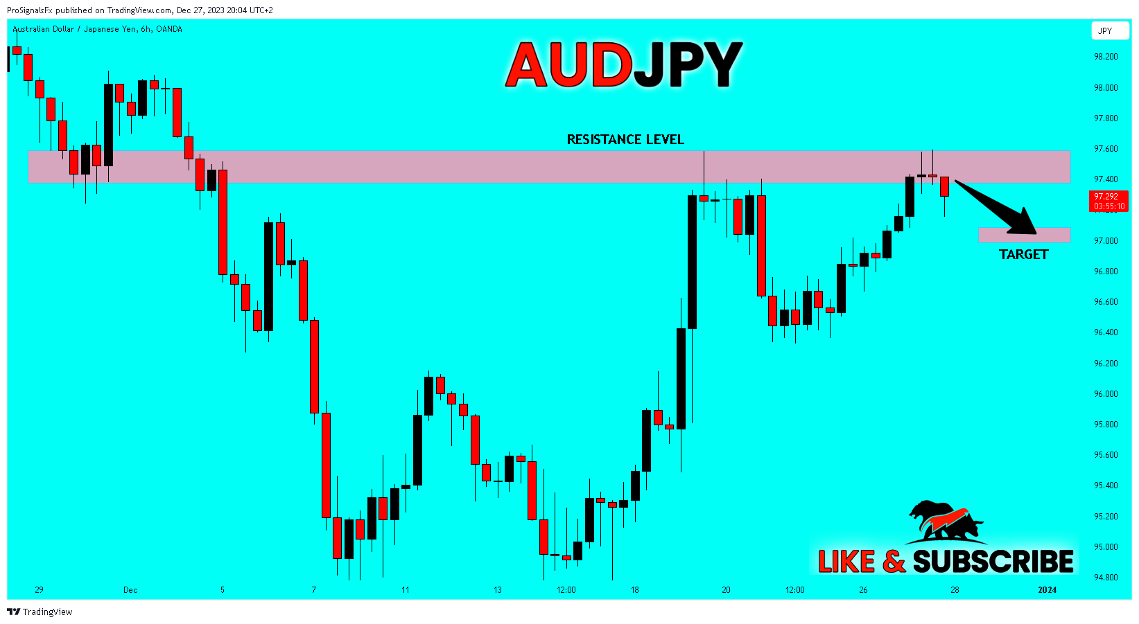 OANDA:AUDJPY Chart Image by ProSignalsFx